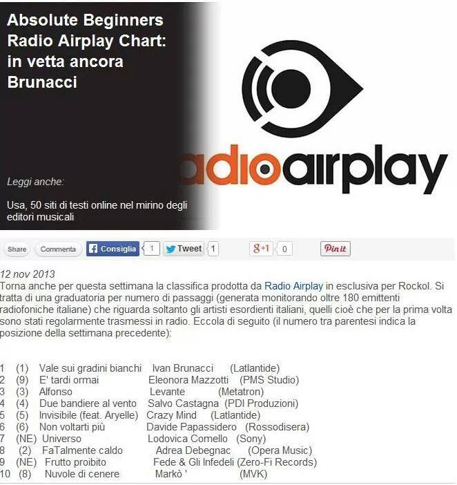 Radio Airplay_Classifica12nov2013